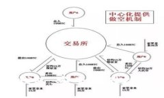 Token Pocket冷钱包：安全存储数字资产的最佳选择