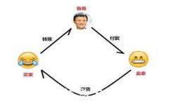 区块链3.0的标志与未来趋势分析