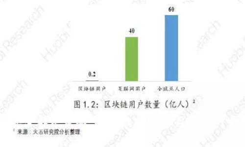 区块链安全解决策略：确保数据安全与隐私的全面指南