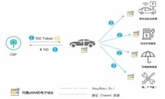 区块链智投到底是什么？来看看它如何改变投资