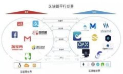 你知道区块链现代服务是什么行业吗？一起来探