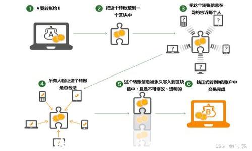 
biati贵生态区块链贵人通是什么？了解它的价值与应用