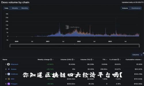 你知道区块链四大经济平台吗？