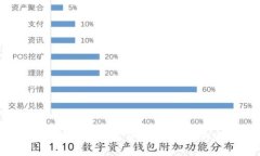 代表区块链的字是什么字体？你知道吗？