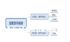 “DAD区块链是什么？让我们来聊聊这一热门话题