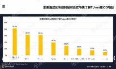 区块链证券到底是什么？揭开它的神秘面纱！