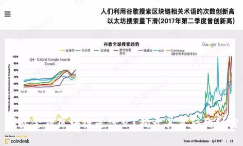 国际金融区块链是什么？揭开其背后的秘密