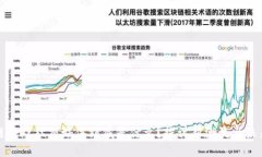 区块链游戏社交媒体到底是什么？探讨新潮流与