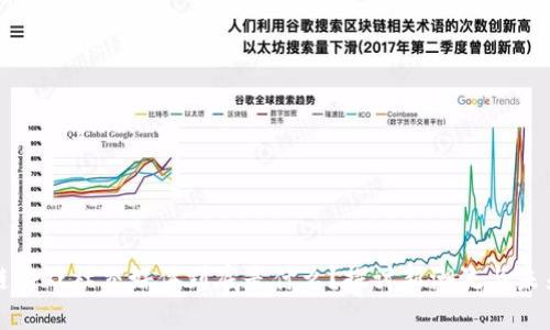 区块链游戏社交媒体到底是什么？探讨新潮流与未来机遇