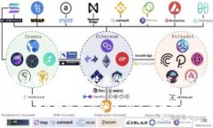 区块链中间合约：不只是代码，更是信任的桥梁