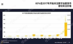 你知道区块链的法币是什么吗？
