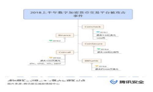 你知道区块链的三大主流链条是什么吗？让我们一起聊聊！