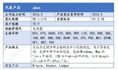 区块链公司到底在做什么？带你揭秘区块链的奥