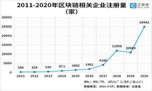 小牛精选区块链到底是什么？了解它如何改变我们的未来