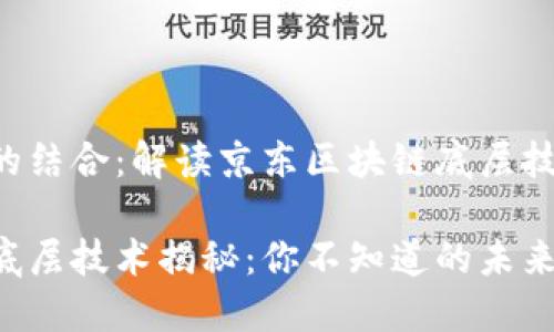 商业与科技的结合：解读京东区块链底层技术

京东区块链底层技术揭秘：你不知道的未来电商新趋势！