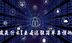 区块链到底是什么？来看这张简单易懂的链条图
