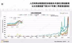 在美国，＂区块链大师＂并不是一个正式的职位