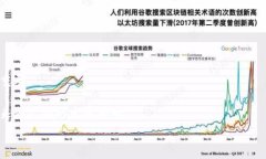     区块链应用究竟是什么？让我们来深度剖析一