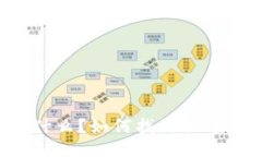 区块链是什么？如何找到关于它的信息？