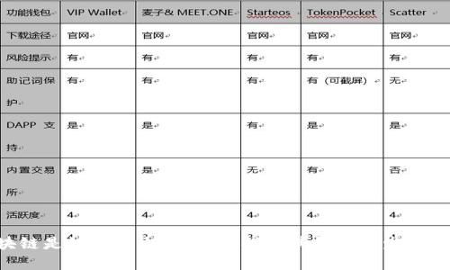 区块链是如何产生的？深入探讨其根源与发展历程！