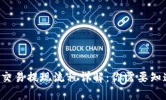 tpwallet交易提现流程详解：你需要知道的一切！