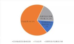   如何将火币安全转移到TPWallet？步骤与注意事项