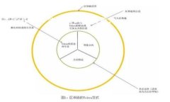   区块链BEF是什么？对这个新兴概念你了解多少？