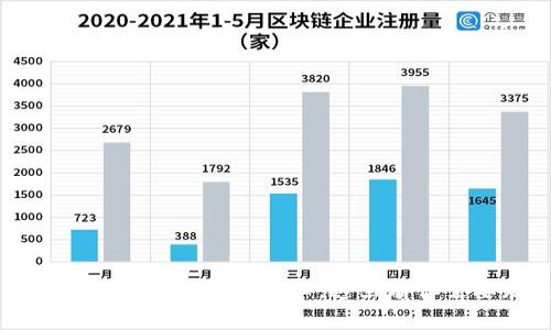 tpwallet交易记录消失了？别担心，这里有你需要知道的一切！