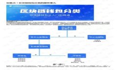 为什么在TPWallet上看行情看不到？快来一起看看解