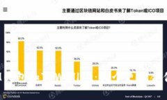 IM钱包和TPWallet：哪个更适合你？