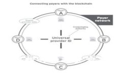   用TokenPocket手机挖矿，真的能赚钱吗？ /  guanj