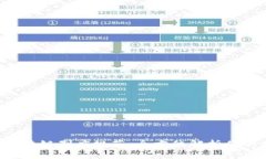 酷品区块链制度规范，全方位解析你的疑问!