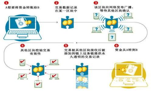 用友网络的区块链是什么？来看看这项颠覆性技术如何改变企业管理！