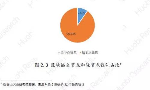 如果丢失了tpwallet私钥，我该怎么办？