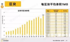 怎么将狗币合约地址添加到TPWallet？简单步骤助你