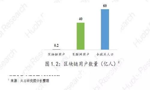 如何在TPWallet中轻松添加KPlay钱包？