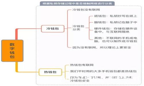 想在币安充值TPWallet？哪个链最适合你？