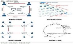 区块链公司技术底层究竟是什么？揭秘背后的秘