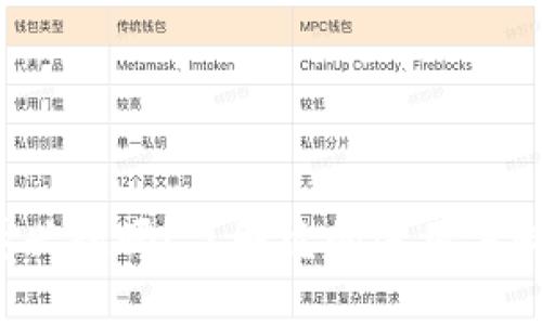 你对区块链感兴趣吗？了解它的运用方向和相关专业！