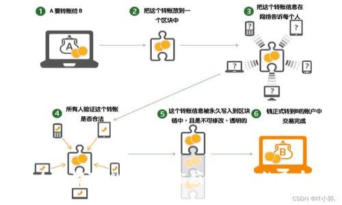 谷歌为什么下架TPWallet？你应该知道的几个关键原因