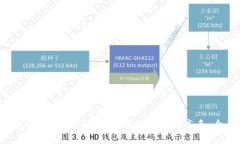 如何安全保存你的TPWallet？从新手到高手，全面指