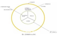 如何轻松掌握TPWallet挖矿MIMI？一步一步带你玩转