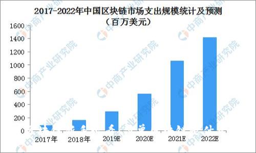 区块链新手必看：简单区块链是什么？