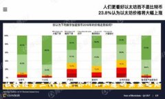 区块链第三代技术：你所不知道的未来之路