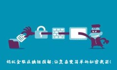 蚂蚁金服区块链图解：让复杂变简单的秘密武器