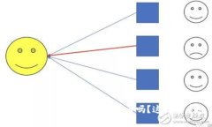 想知道tpwallet上怎么在以太链上买币吗？这篇文章