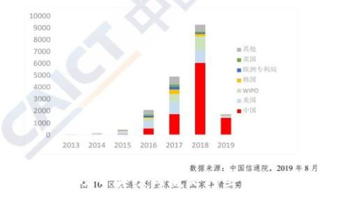 区块链项目奖项到底是哪些？给你解密！