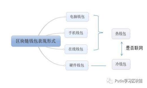 你知道区块链的反洗钱是什么吗？