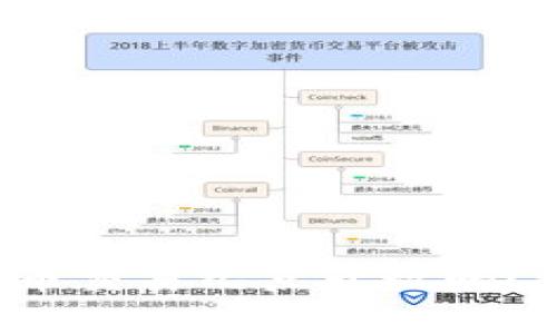 你知道tpwallet法币交易几点开放吗？赶紧来了解一下吧！