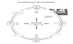 区块链图片通常是指与区块链技术相关的图像或